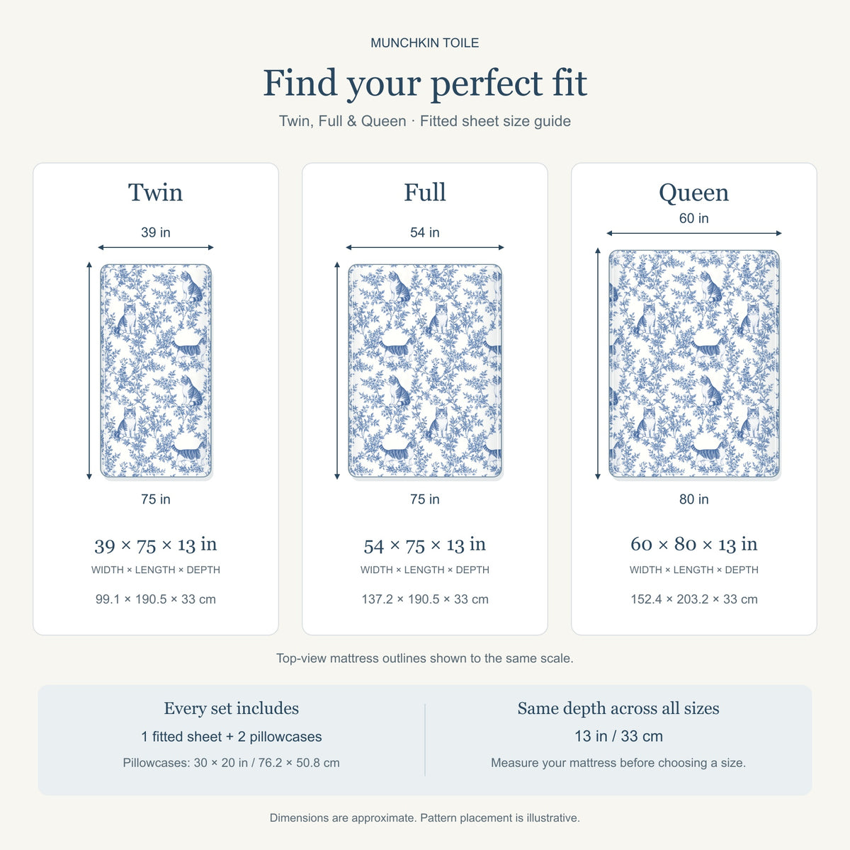 Munchkin toile bedding in Blue — Size Comparison