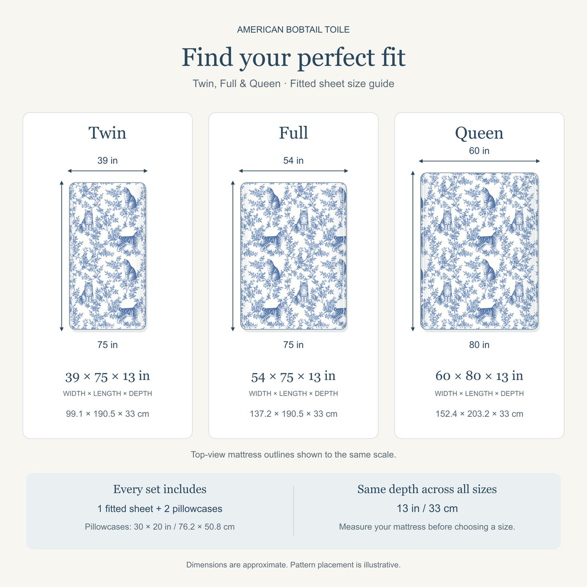 American Bobtail toile bedding in Blue — Size Comparison
