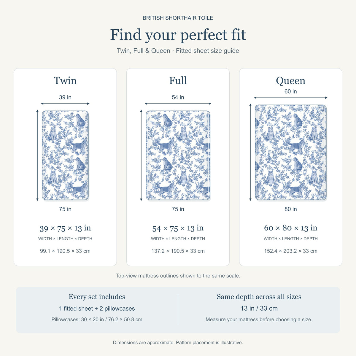 British Shorthair toile bedding in Blue — Size Comparison