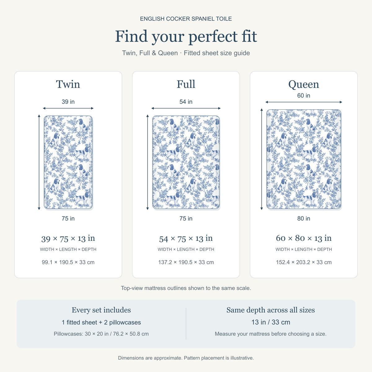English Cocker Spaniel toile bedding in Blue — Size Comparison