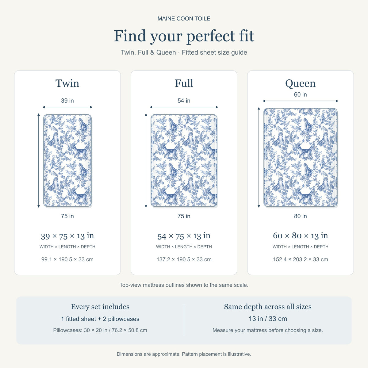 Maine Coon toile bedding in Blue — Size Comparison