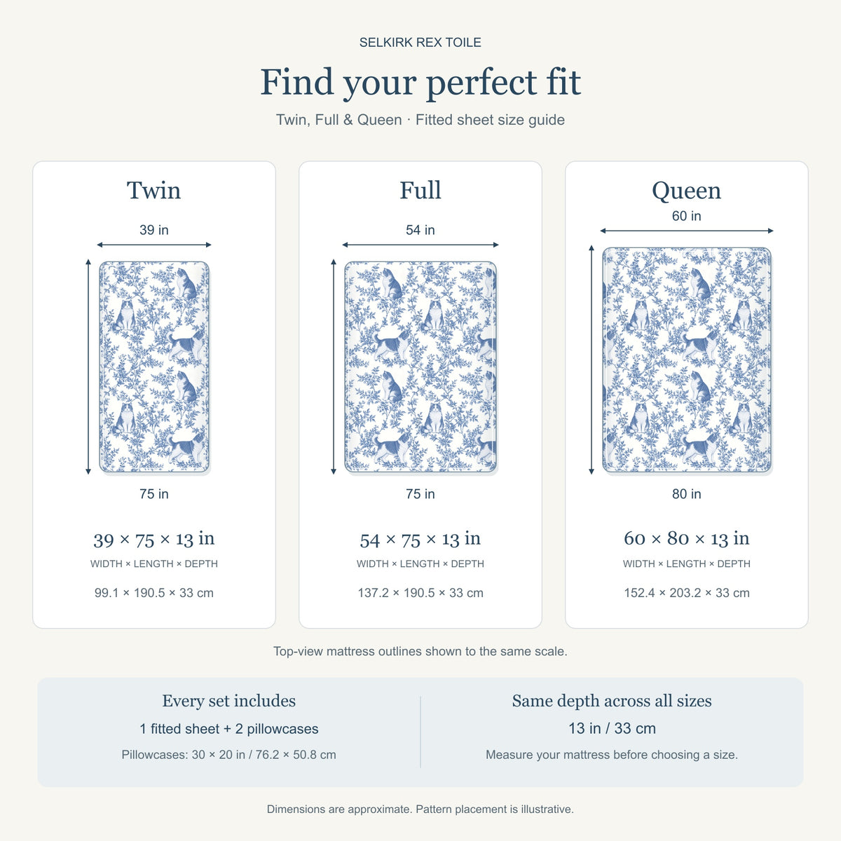 Selkirk Rex toile bedding in Blue — Size Comparison